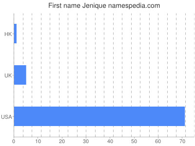 prenom Jenique