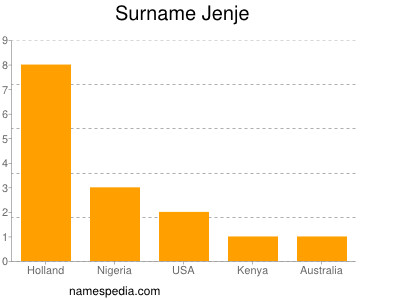 Familiennamen Jenje