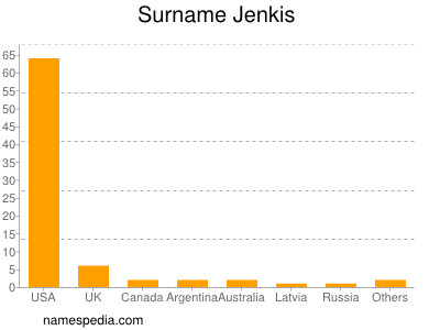 Familiennamen Jenkis