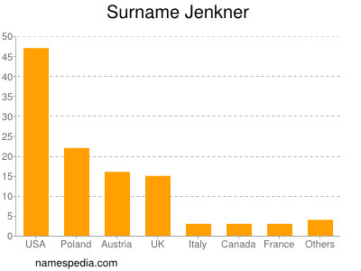Surname Jenkner