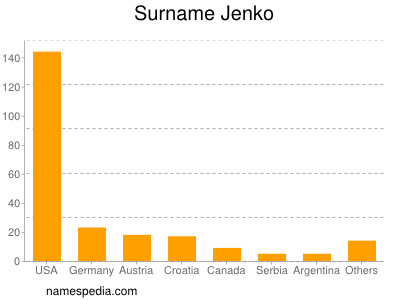 Familiennamen Jenko