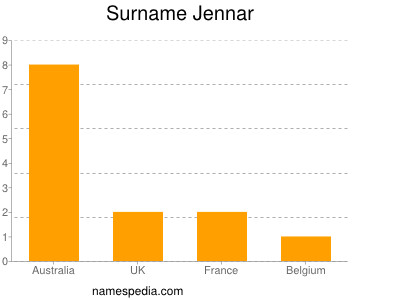 Familiennamen Jennar