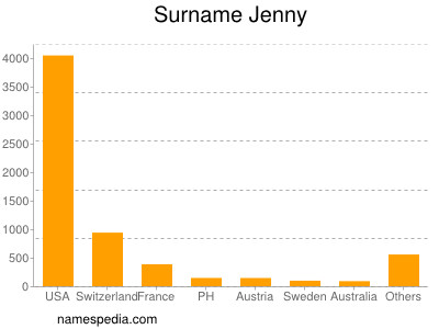 Familiennamen Jenny