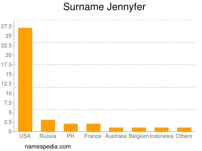 nom Jennyfer