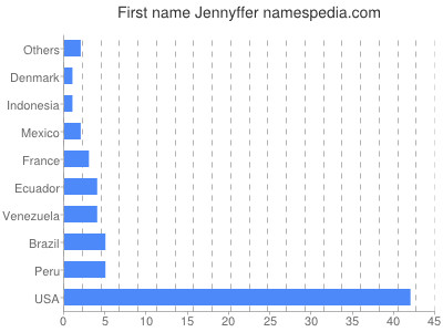 prenom Jennyffer