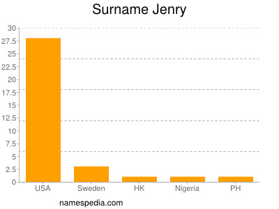 Surname Jenry