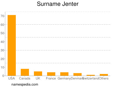 Familiennamen Jenter