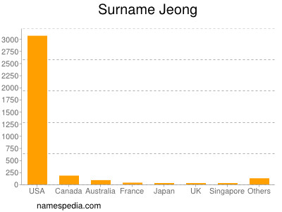 Familiennamen Jeong