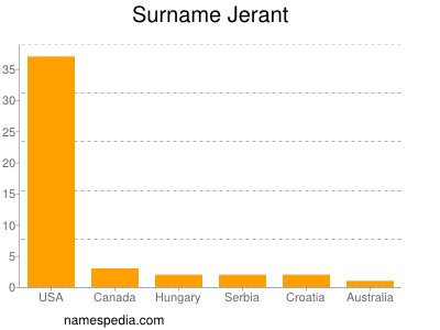 Familiennamen Jerant