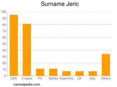 Familiennamen Jeric