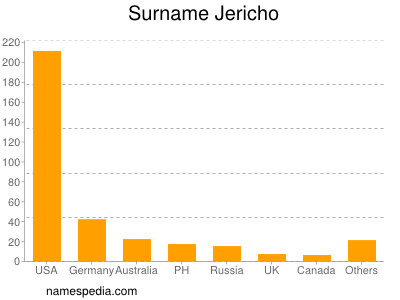 nom Jericho