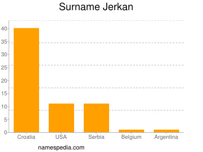 Familiennamen Jerkan