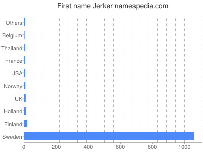 Vornamen Jerker