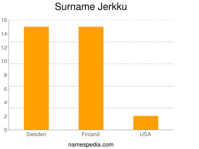 Familiennamen Jerkku