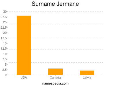 Surname Jermane