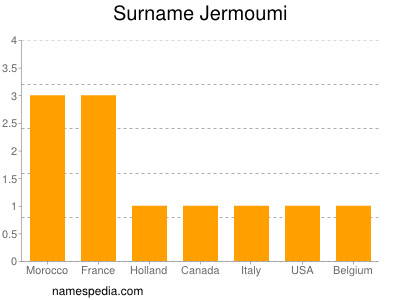 Surname Jermoumi