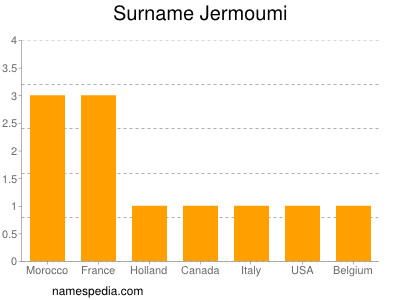 Familiennamen Jermoumi