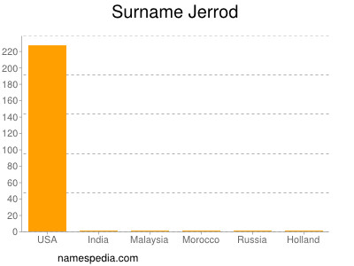 Familiennamen Jerrod