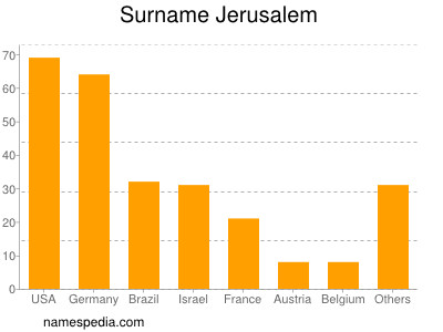 Familiennamen Jerusalem
