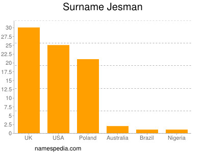 Familiennamen Jesman