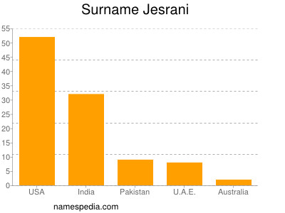 Familiennamen Jesrani