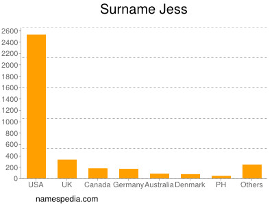 nom Jess