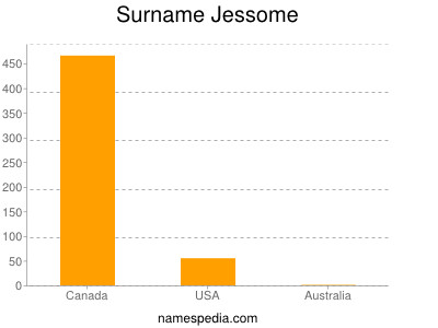 Familiennamen Jessome