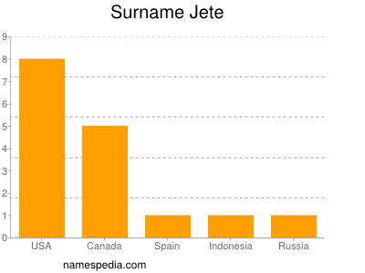 Familiennamen Jete