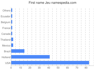 prenom Jeu