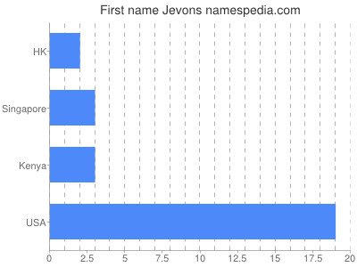 Vornamen Jevons