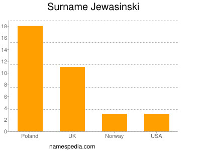Surname Jewasinski