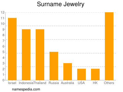 nom Jewelry