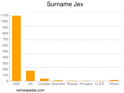 nom Jex