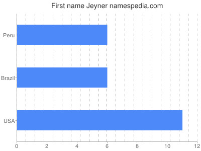 Vornamen Jeyner