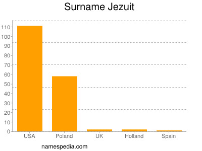 Surname Jezuit