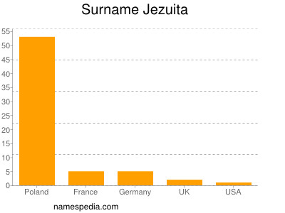 Familiennamen Jezuita