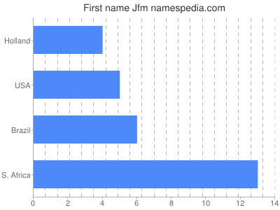 prenom Jfm