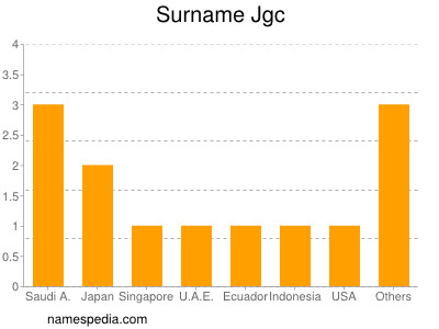 Surname Jgc