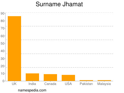 nom Jhamat