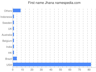 Given name Jhana