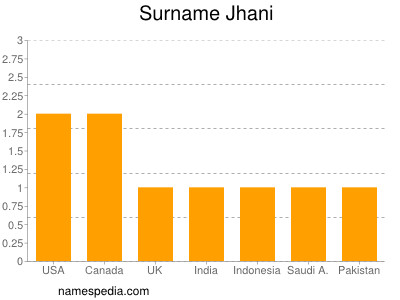 Familiennamen Jhani