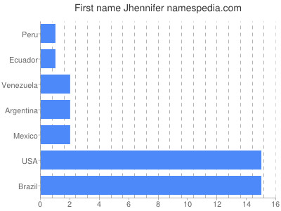 prenom Jhennifer