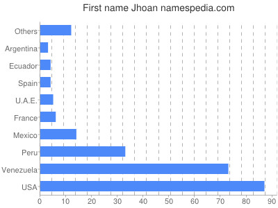 Vornamen Jhoan
