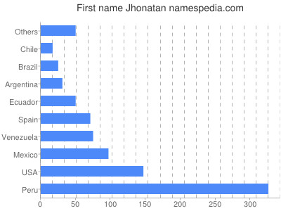 Given name Jhonatan
