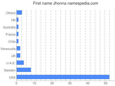 prenom Jhonna