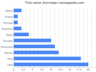 prenom Jhonnatan