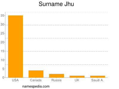 Familiennamen Jhu