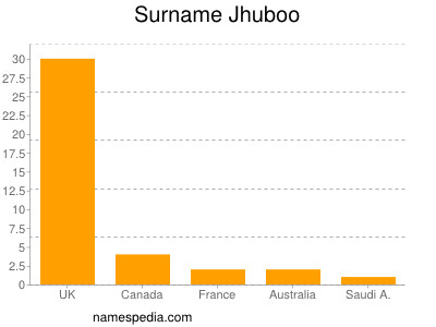 nom Jhuboo