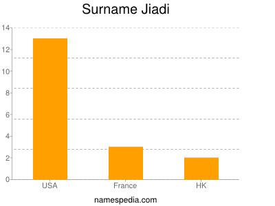 nom Jiadi