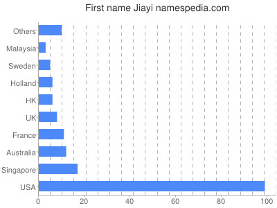 prenom Jiayi